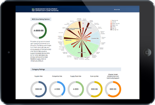 A BDO Zone rating opinion and risk chart shown on a tablet