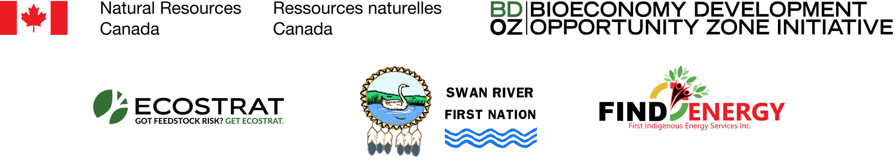 Ecostrat, FIND Energy, and the BDO Zone Initiative