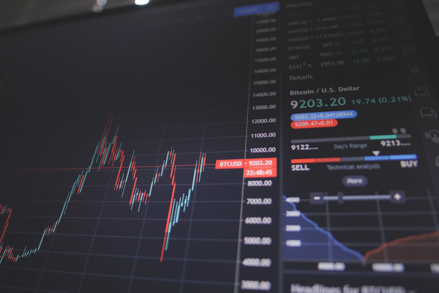 A trading screen showing a candlestick price chart and order panel